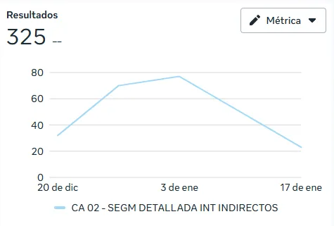 Resultados Ads Clinically
