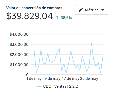 Meta Ads resultado 1
