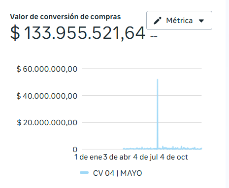 Meta Ads resultado 7