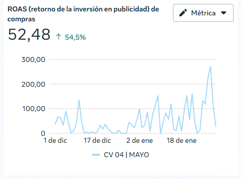 Meta Ads resultado 4